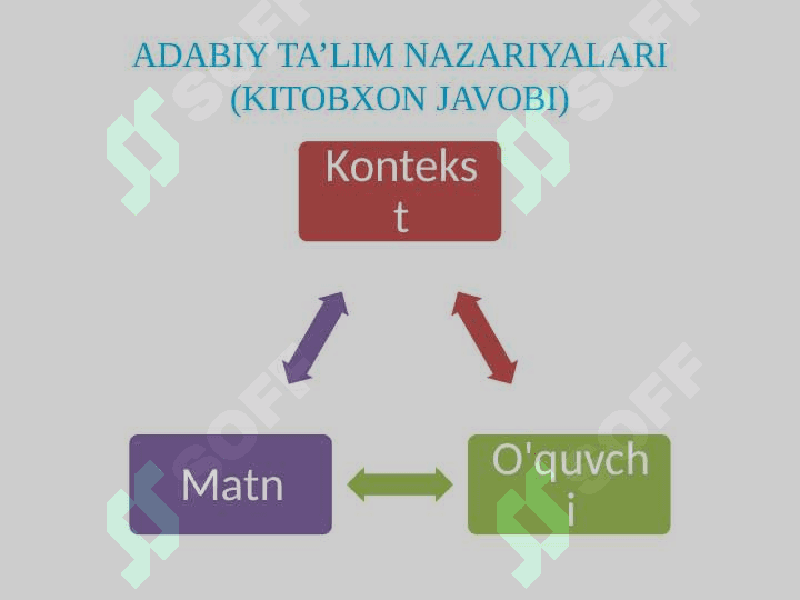 Adabiyot oʻqitish metodikasining boshqa fanlar aloqasi 8