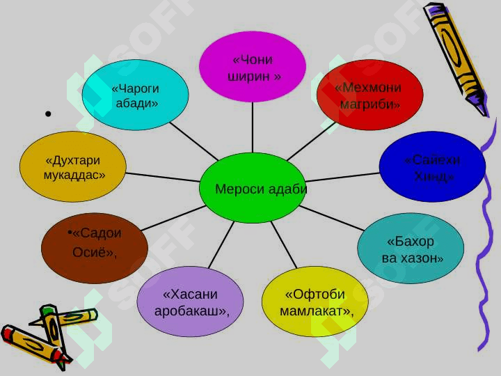Мавқеи Мирзо Турсунзода дар адабиёти тоҷики 5