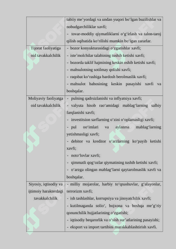 Tavakkalchilikni pasaytirishda sug’urtaning ahamiyati 6