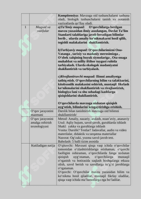 Xona O’simliklarini ekish va ko’chirib o’tkazish 3