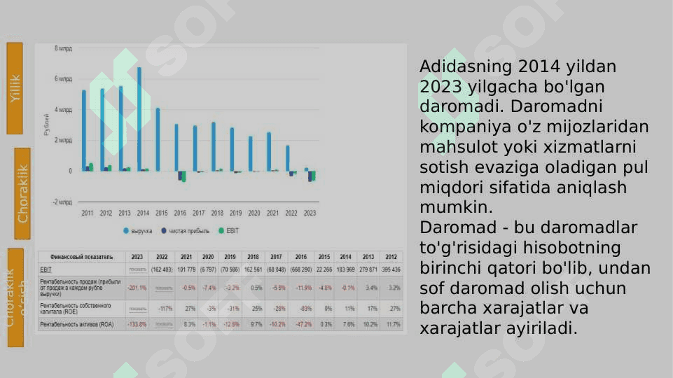 Adidas kompaniyasining moliyaviy natijalari 4