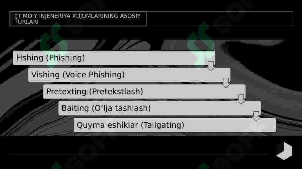 Ijtimoiy injeneriya (social engineering) 4