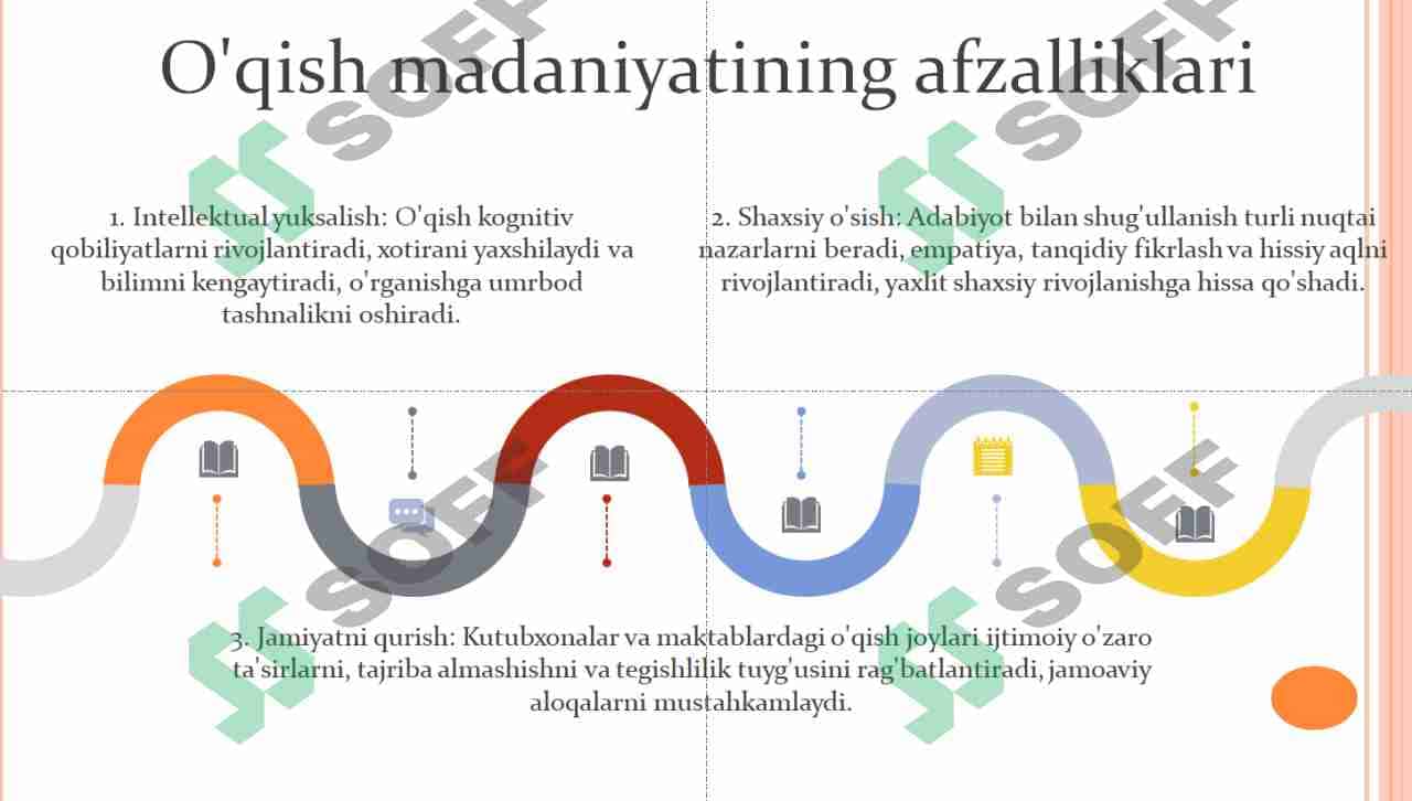 Maktabda o‘quvchilar orasida kitobxonlik madaniyatini rivojlantirish 2