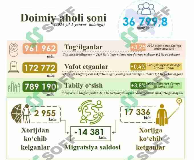 Markaziy Osiyo aholisi va mehnat resurslari 2