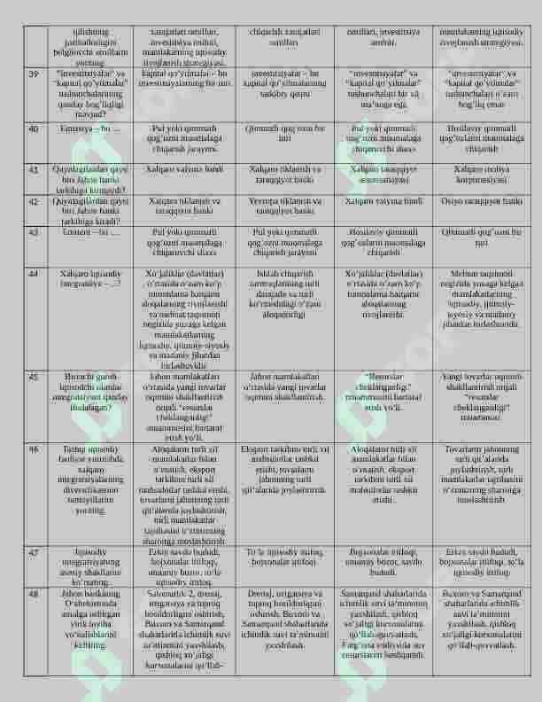 ivestitsiya 200 talik test, javoblari bilan 5