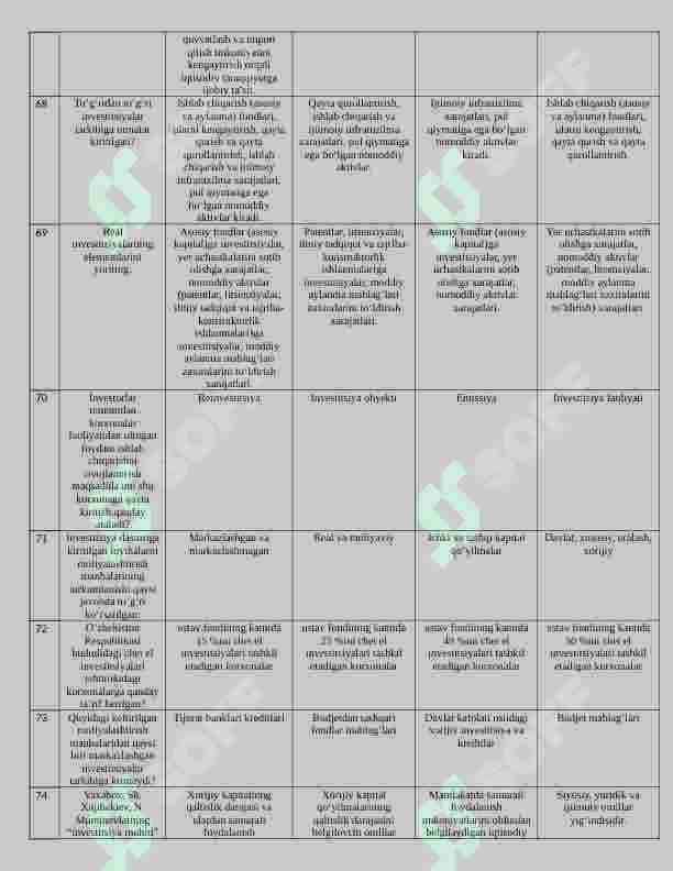 ivestitsiya 200 talik test, javoblari bilan 8