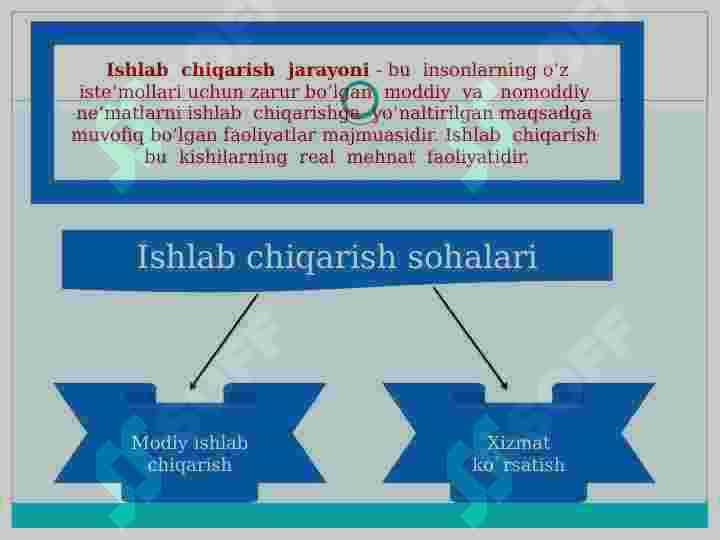 Ishlab chiqarish jarayoni va uning natijalari 8