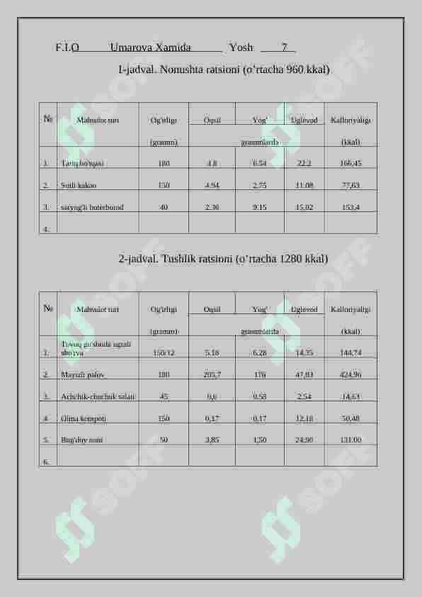 ovqatlanish ratsioni 4
