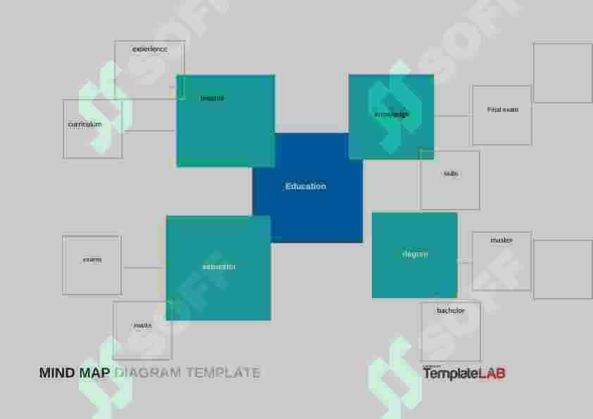 mind map 3