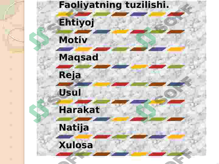 Harakat inson faoliyatning birligi sifatida. 7