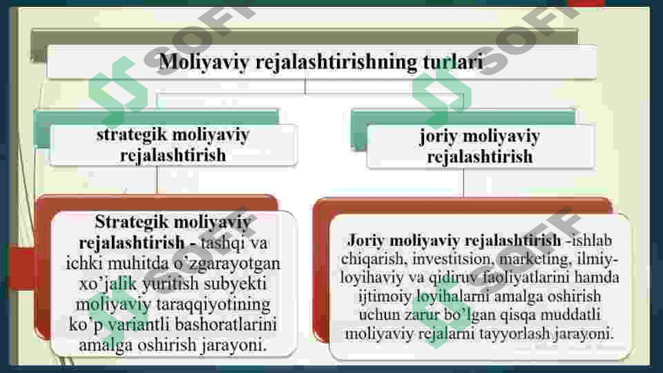 Korxonalarda moliyaviy rejalashtirish 4