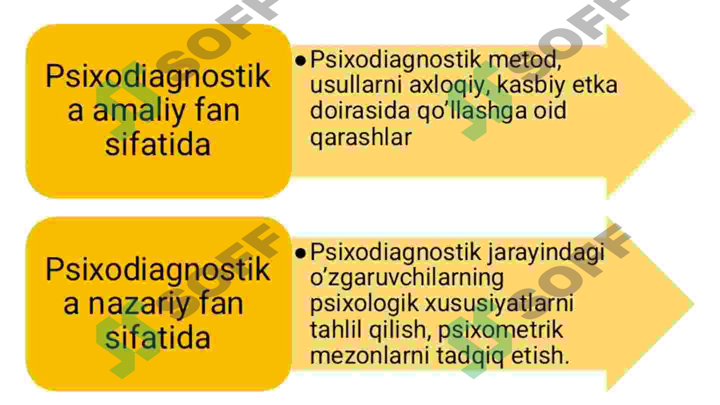 Psixodiagnostika 6