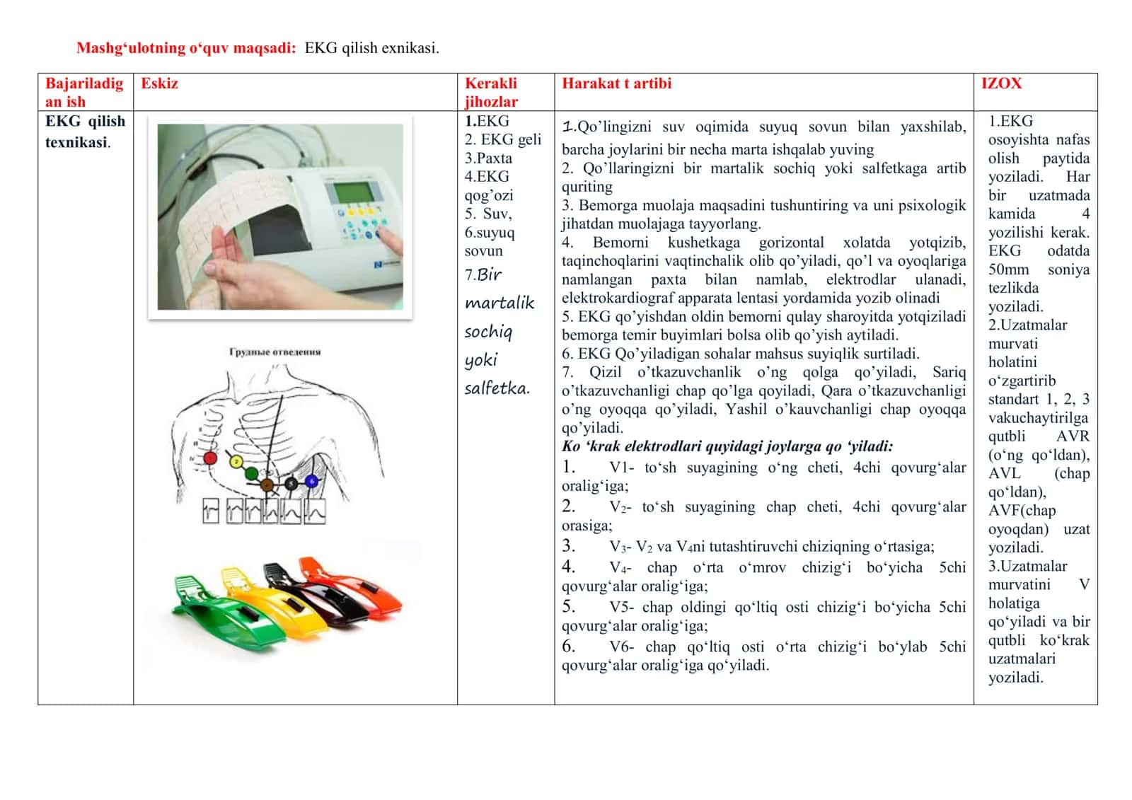 EKG qilish exnikasi 1
