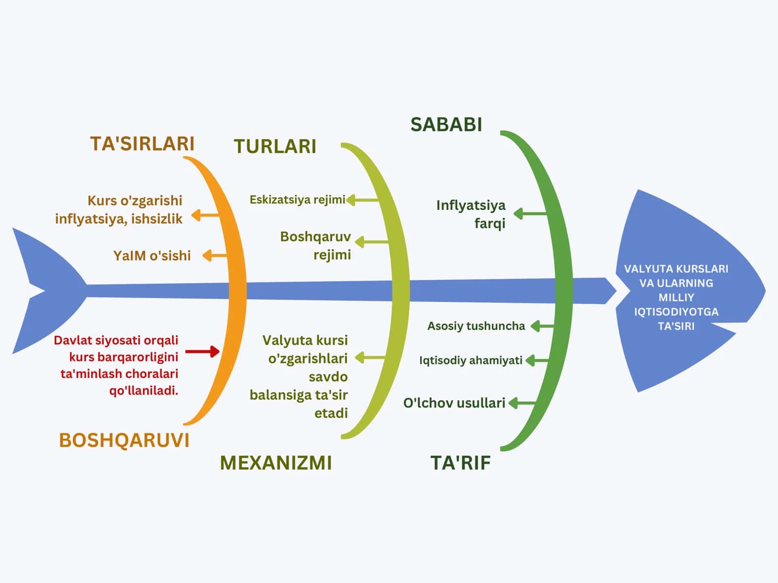 TA'SIRLARI 1