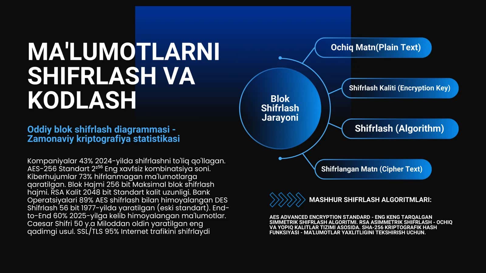 MA'LUMOTLARNI SHIFRLASH VA KODLASH 1