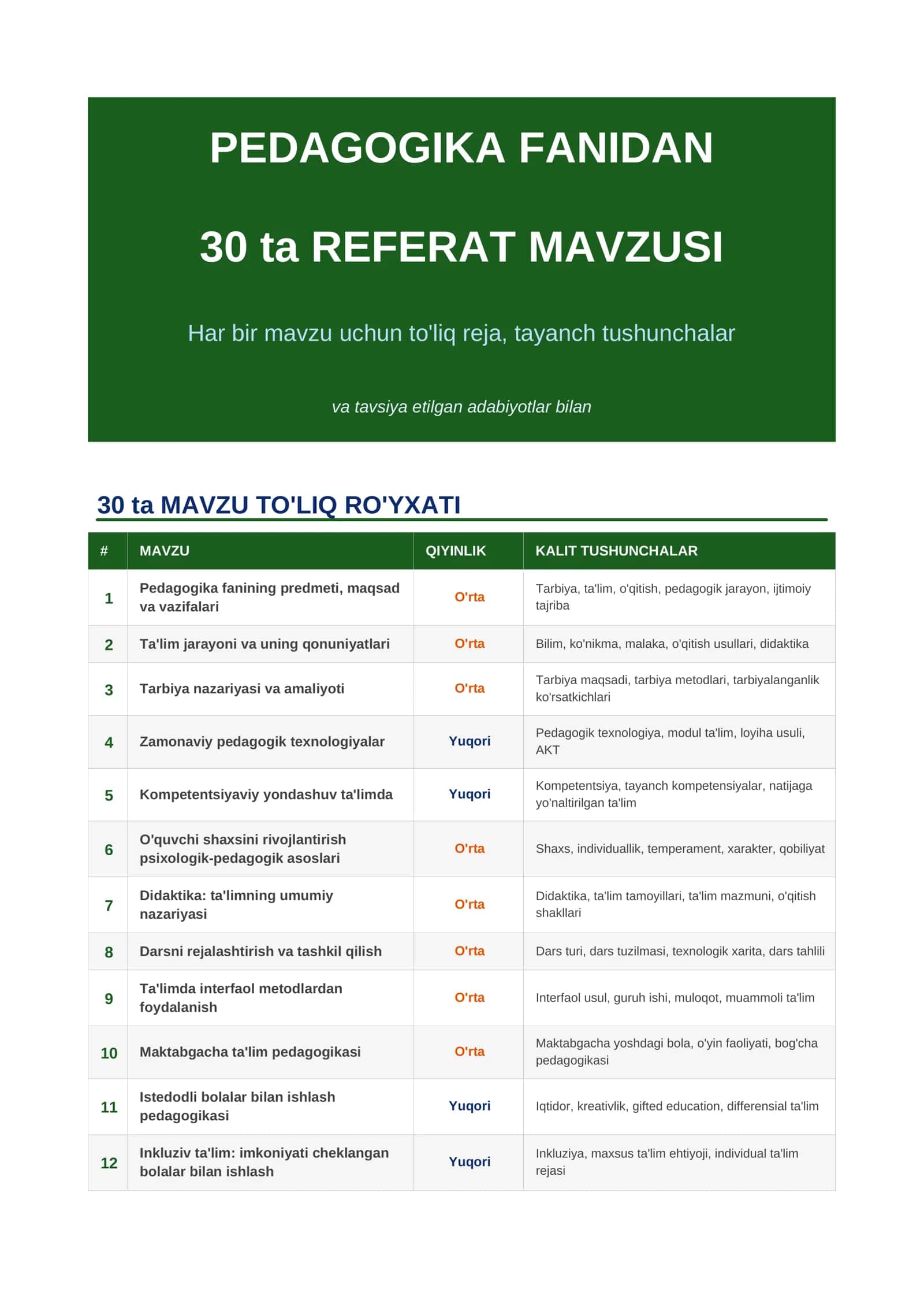 Pedagogika Fanidan 30 ta Referat Mavzusi 1