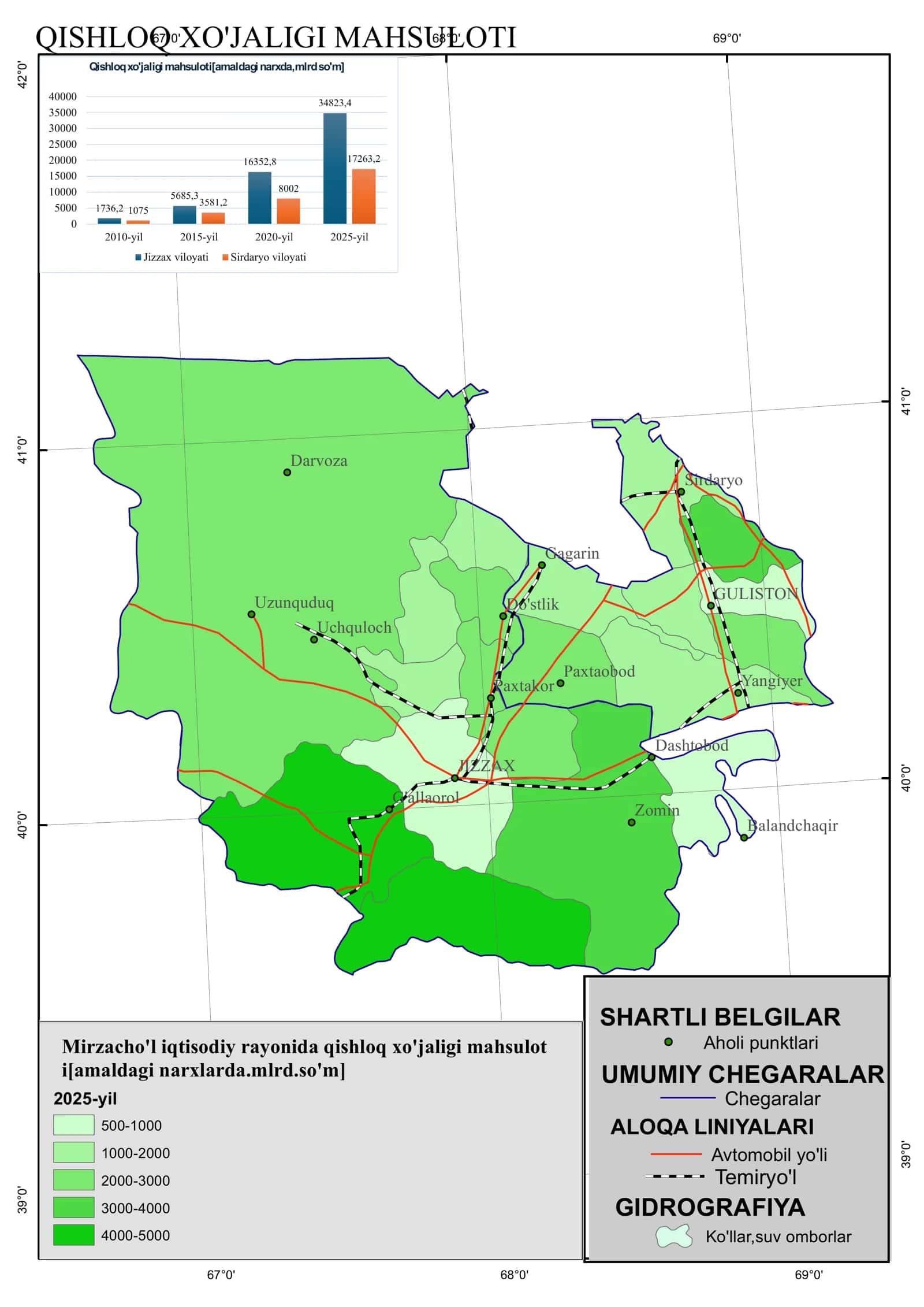 MIRZACHO'L QISHLOQ XO'JALIGI MAHSULOTI xaritasi 1