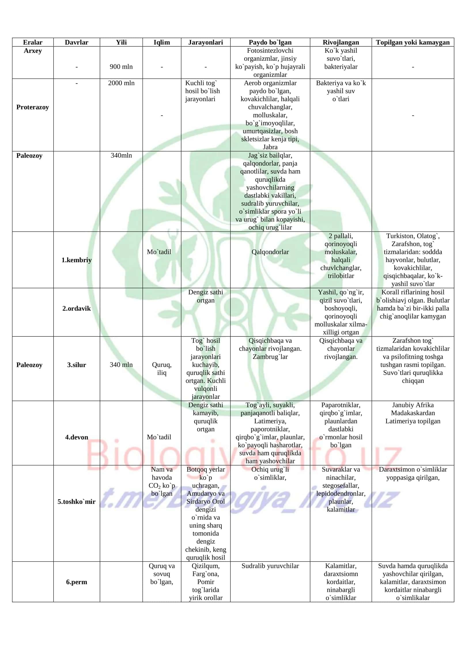 Organizmlarning jarayonlari 1