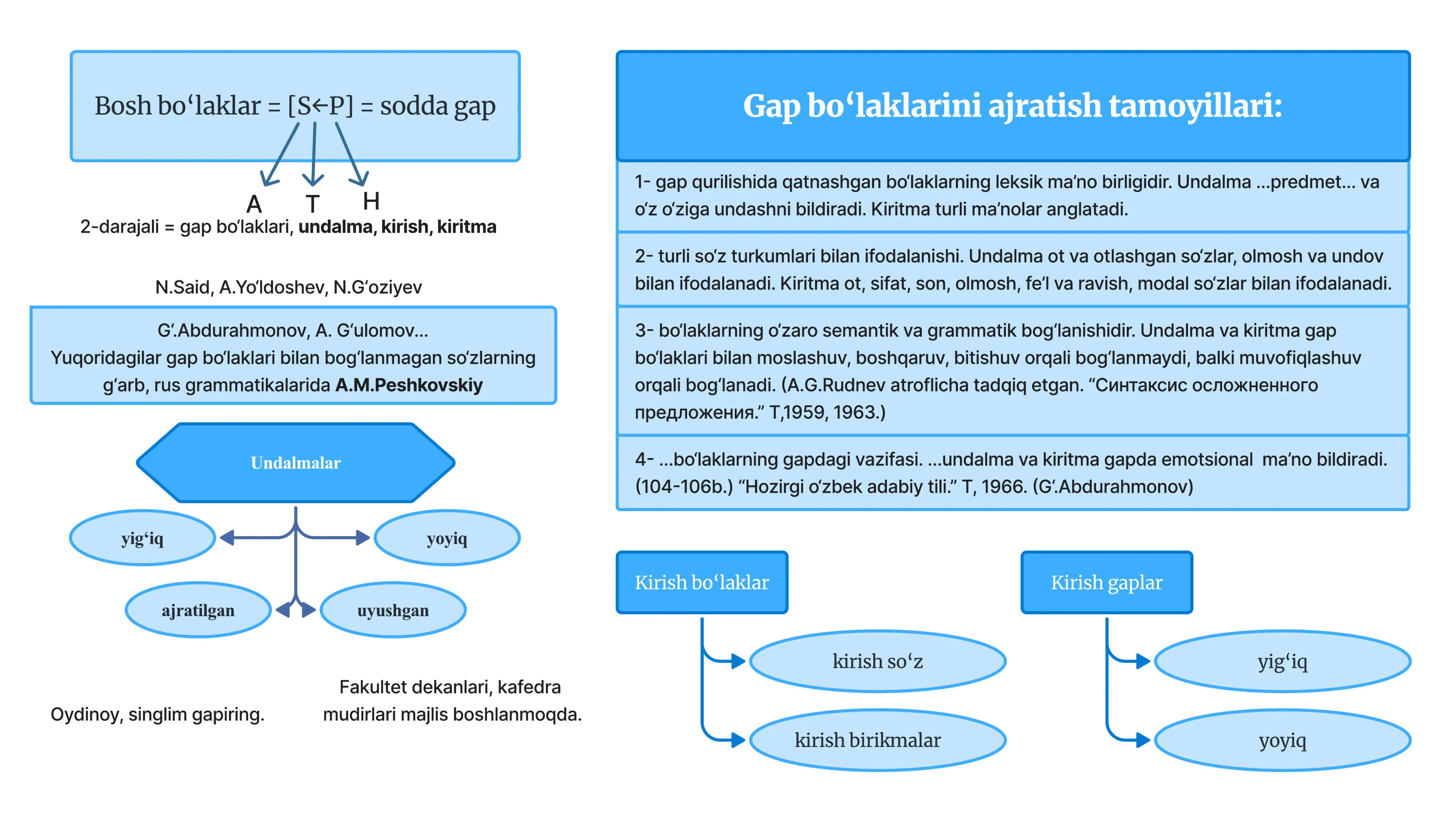 Undalma va Kiritma Gap Bo‘laklari 1