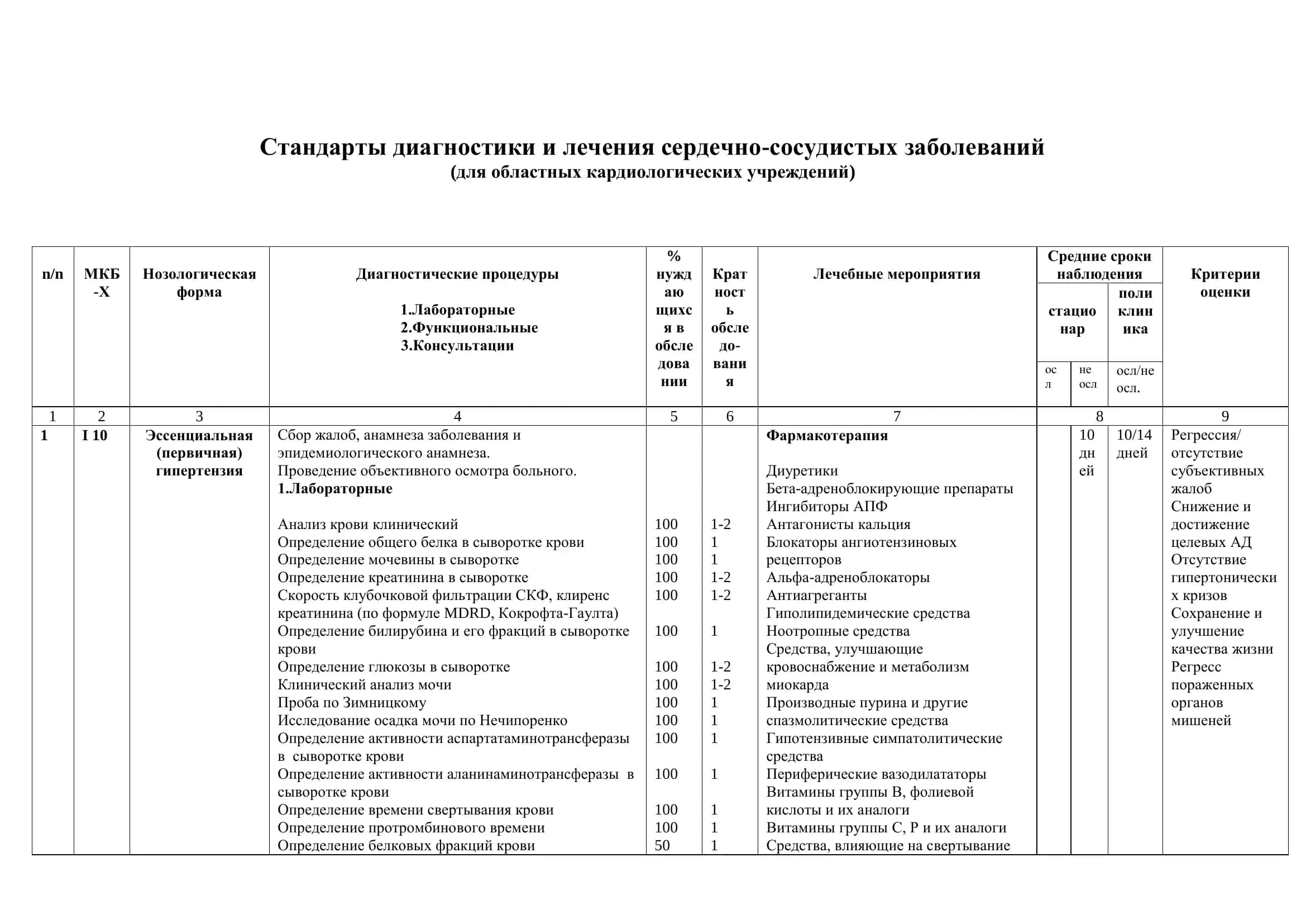Стандарты диагностики и лечения сердечно-сосудистых заболеваний 1