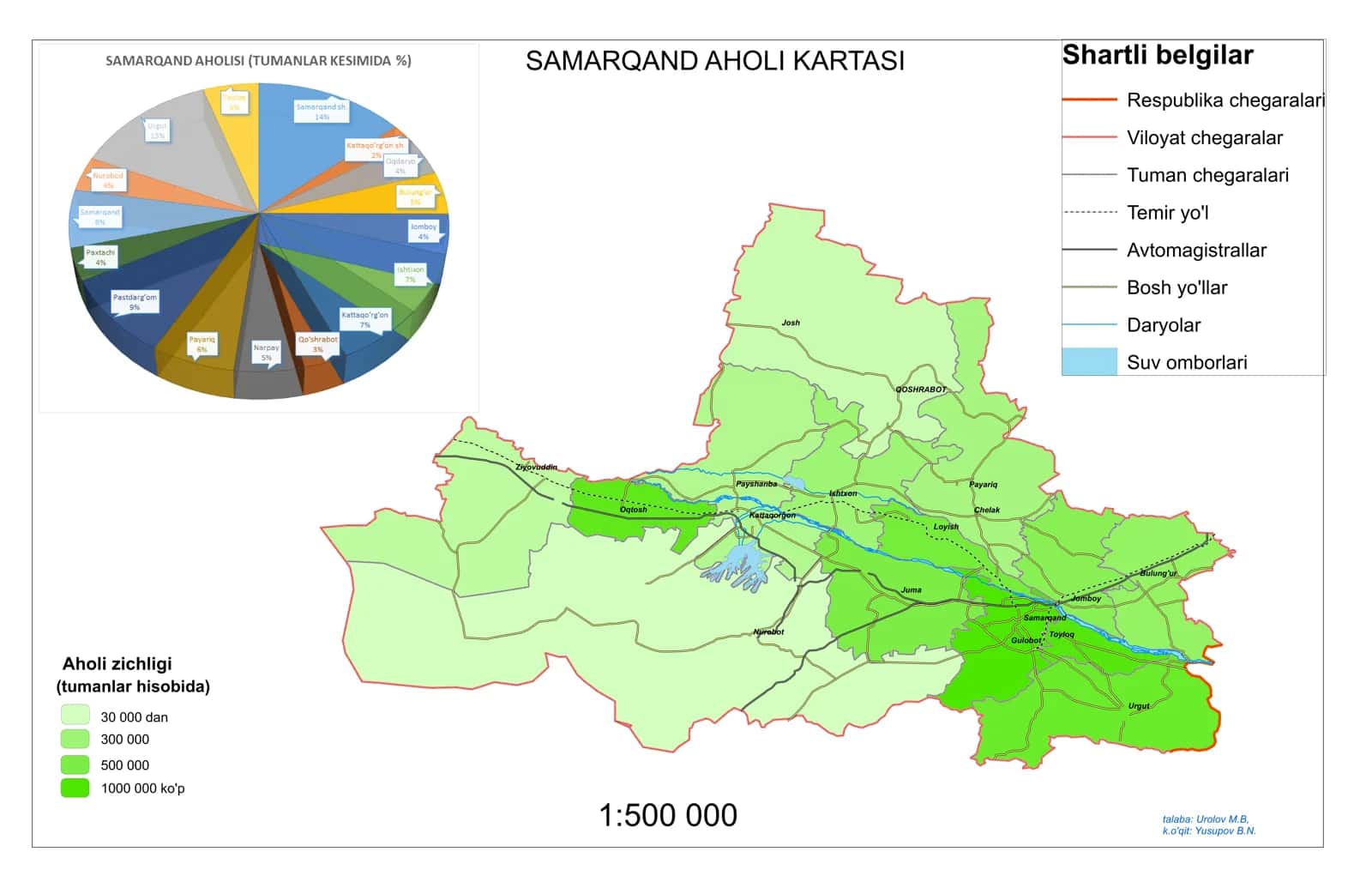 SAMARQAND AHOLI KARTASI 1
