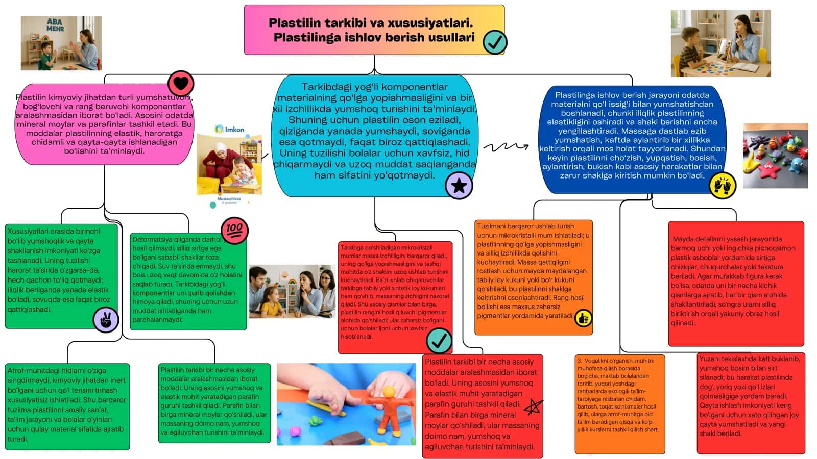 Plastilin tarkibi va xususiyatlari 1