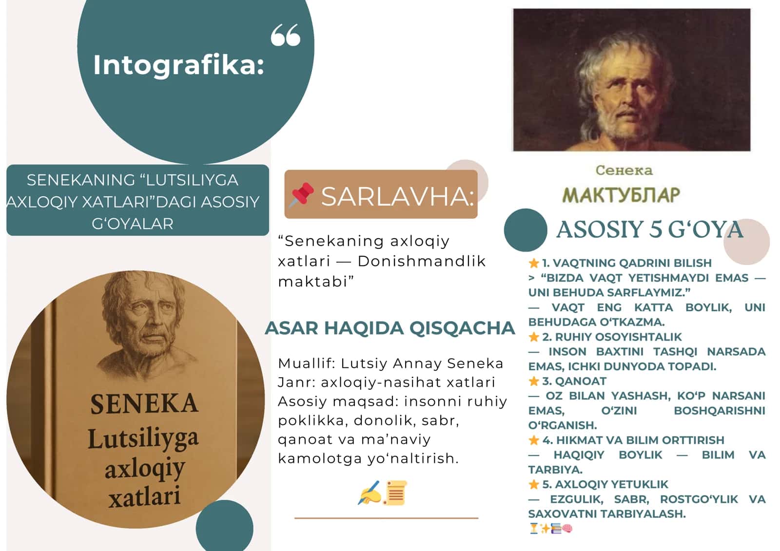 Senekaning “Lutsiliyga axloqiy xatlari” 1