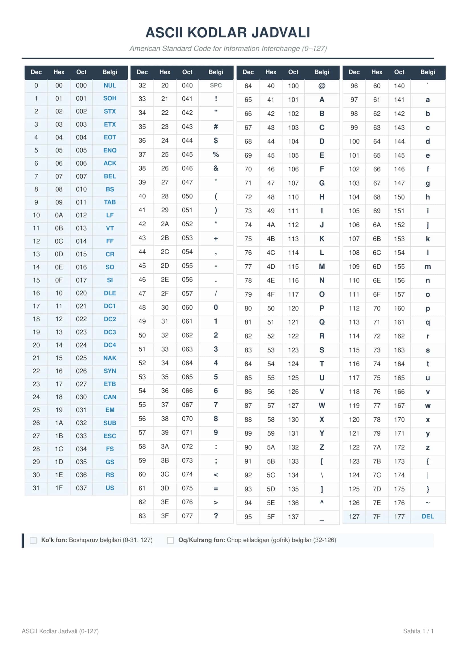 ASCII KODLAR JADVALI 1