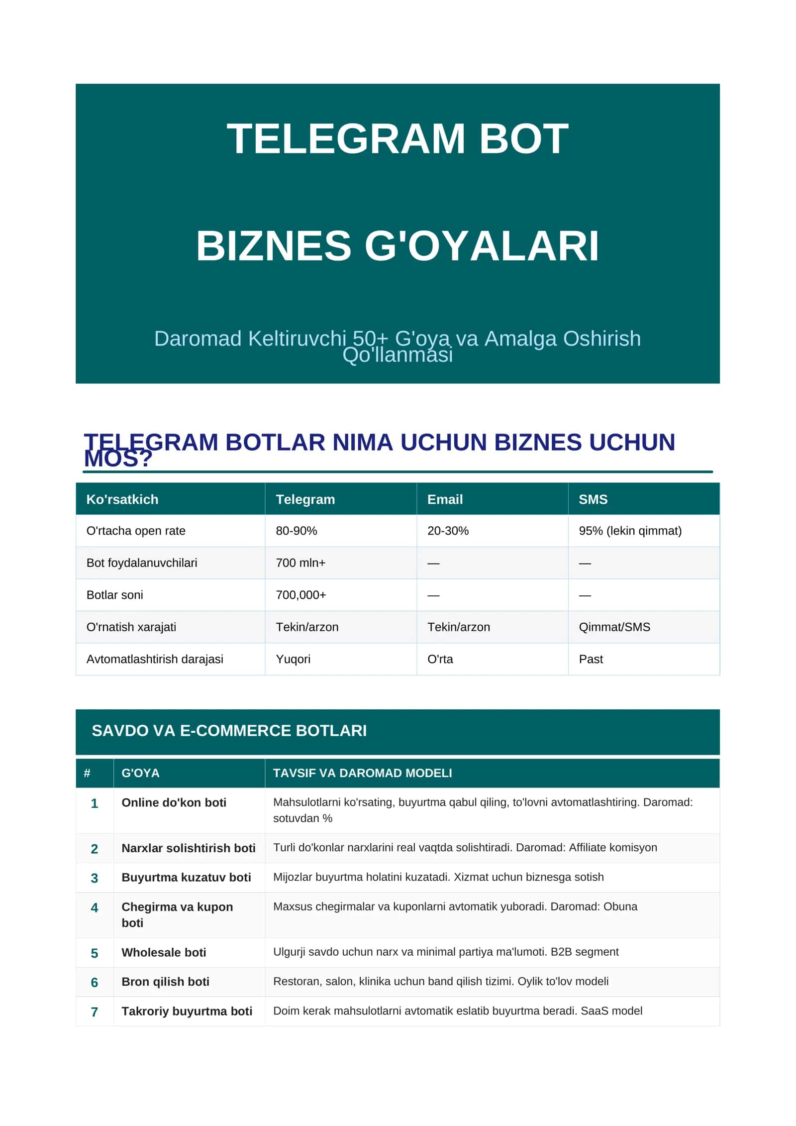 BIZNES G'OYALARI 1