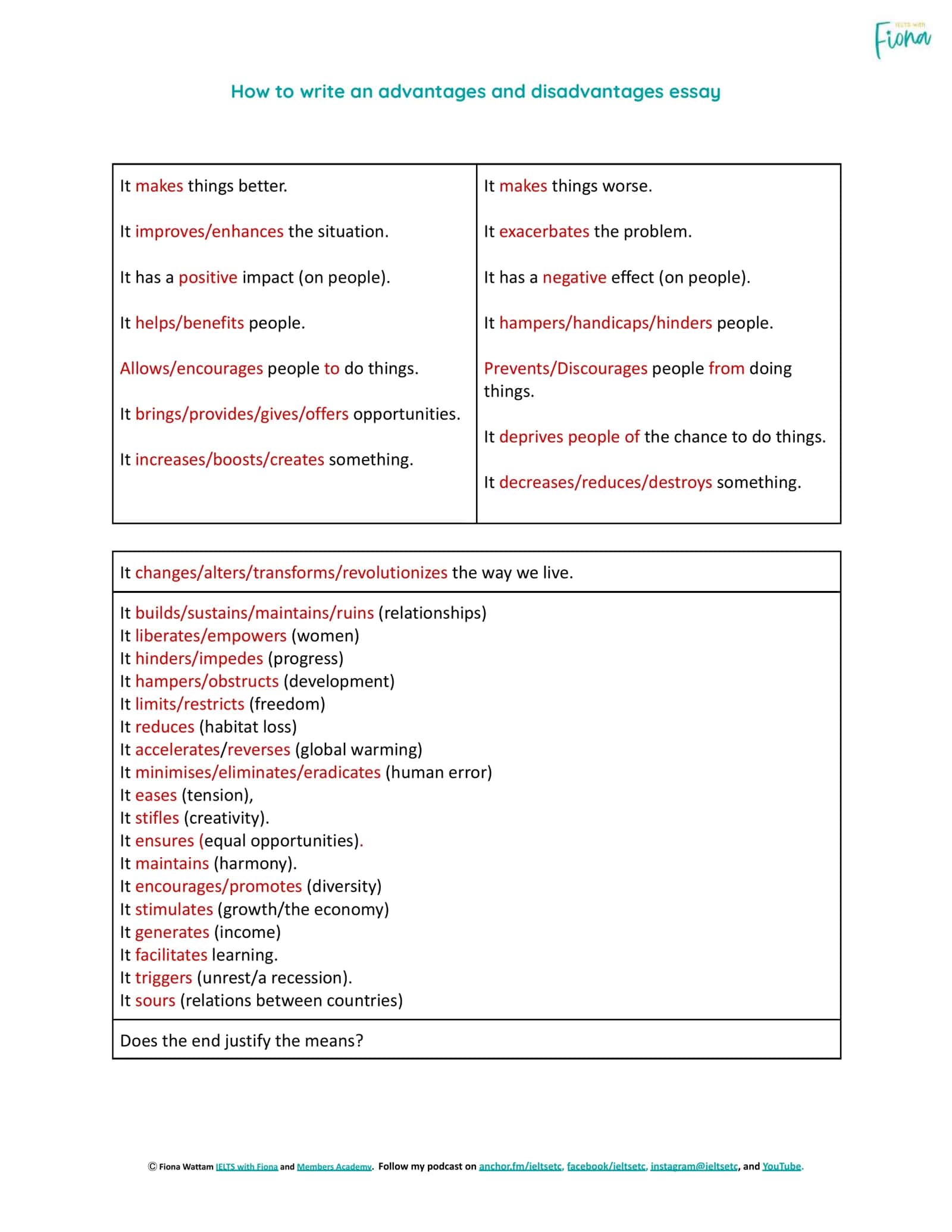 How to write an advantages and disadvantages essay 1