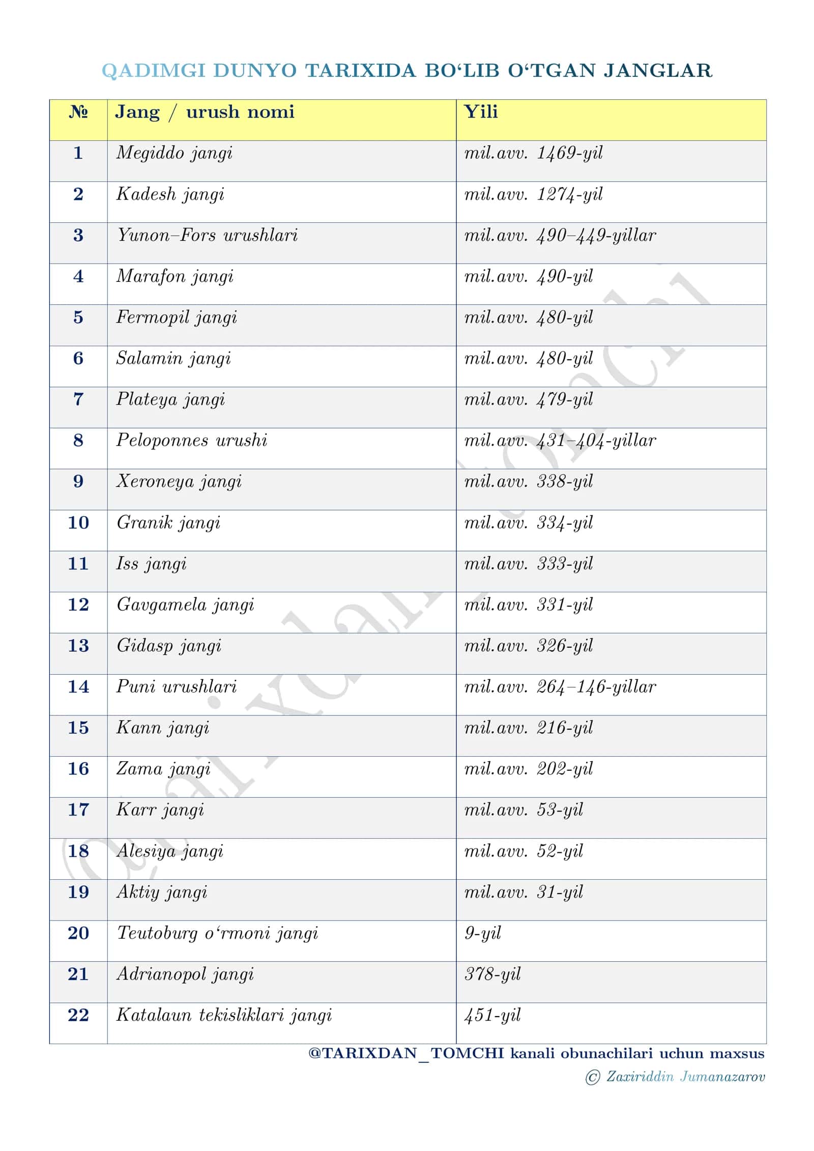 QADIMGI DUNYO TARIXIDA BO‘LIB O‘TGAN JANGLAR 1
