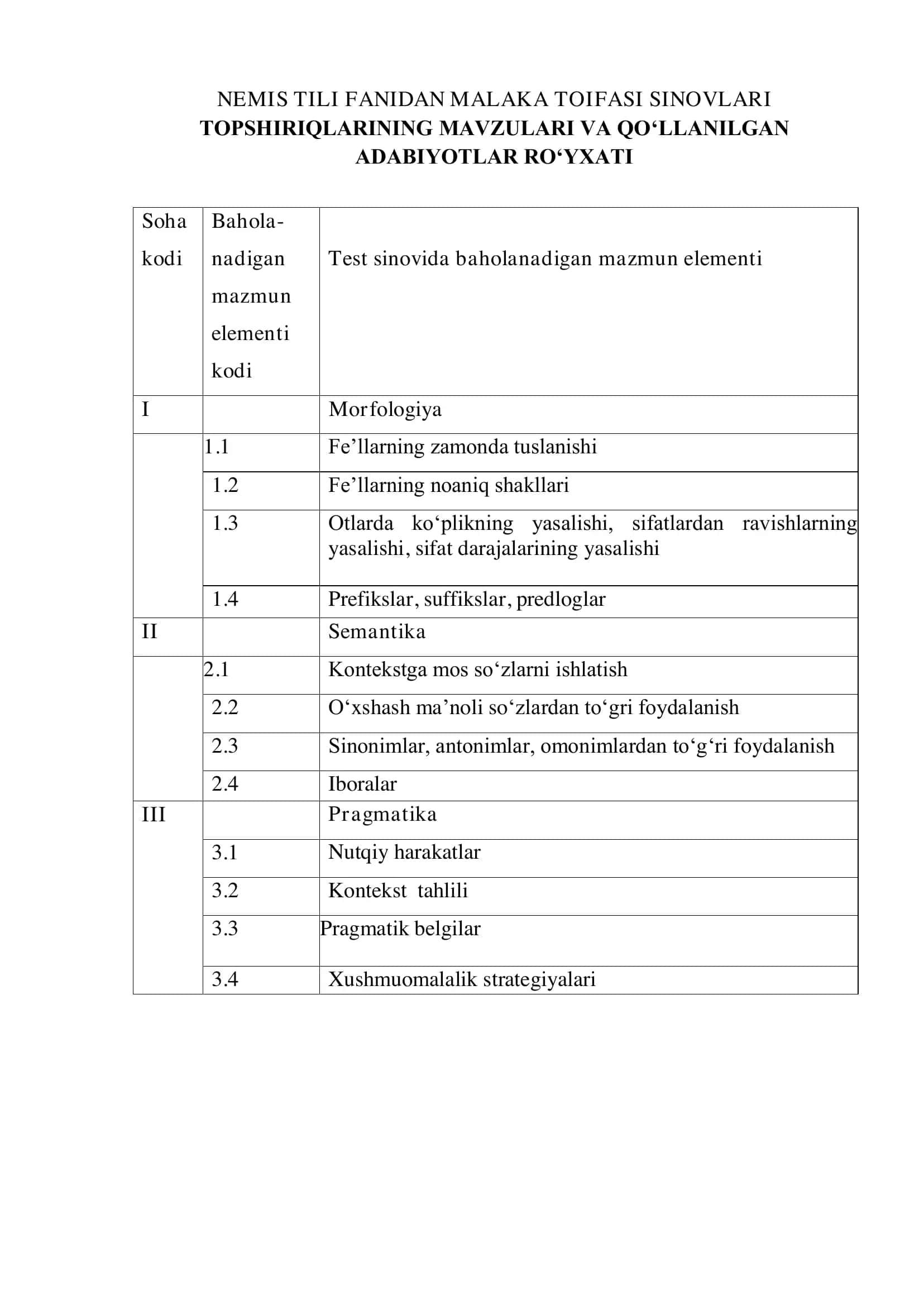 NEMIS TILI FANIDAN MALAKA TOIFASI SINOVLARI 1