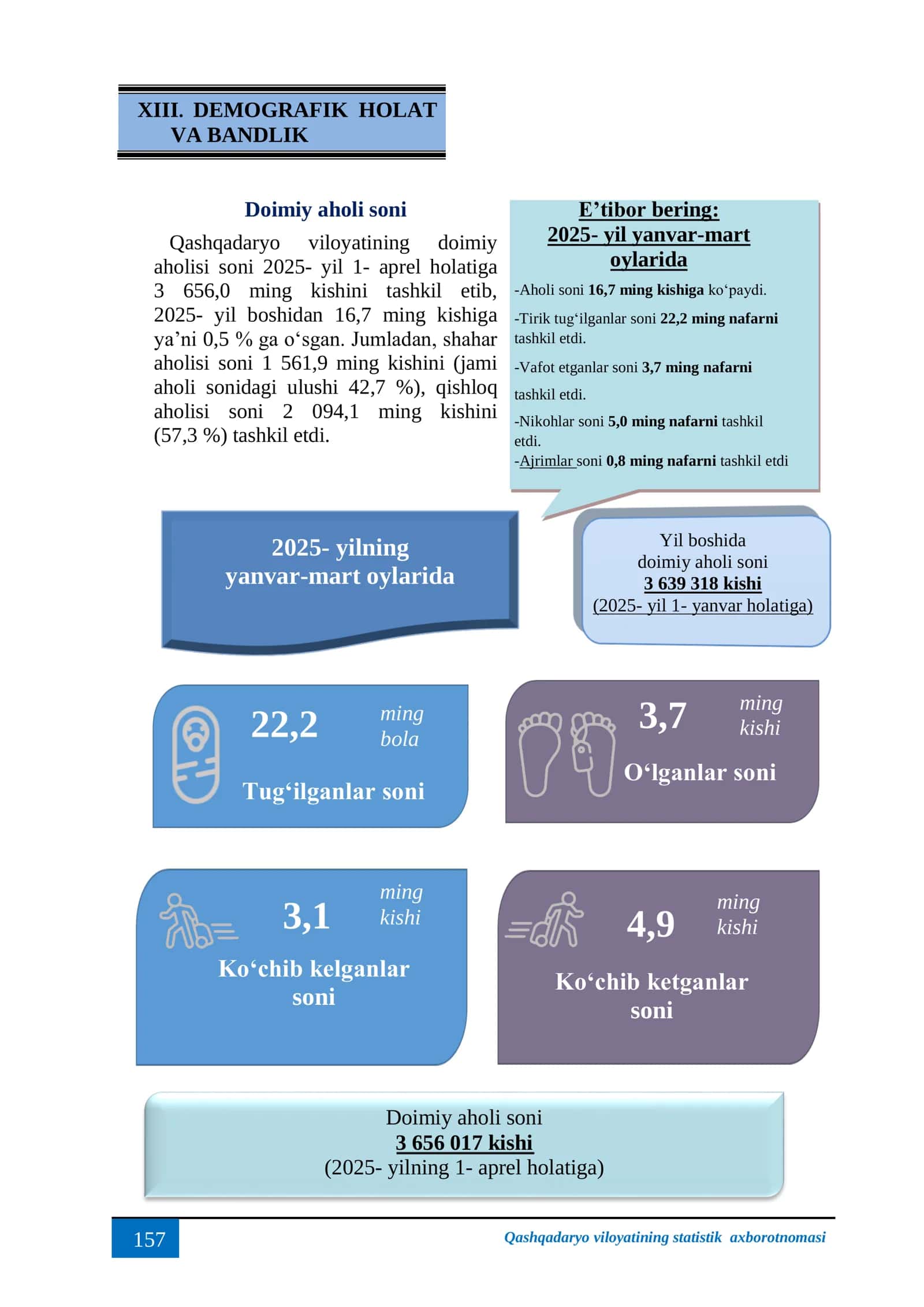Qashqadaryo viloyatining statistik axborotnomasi 1