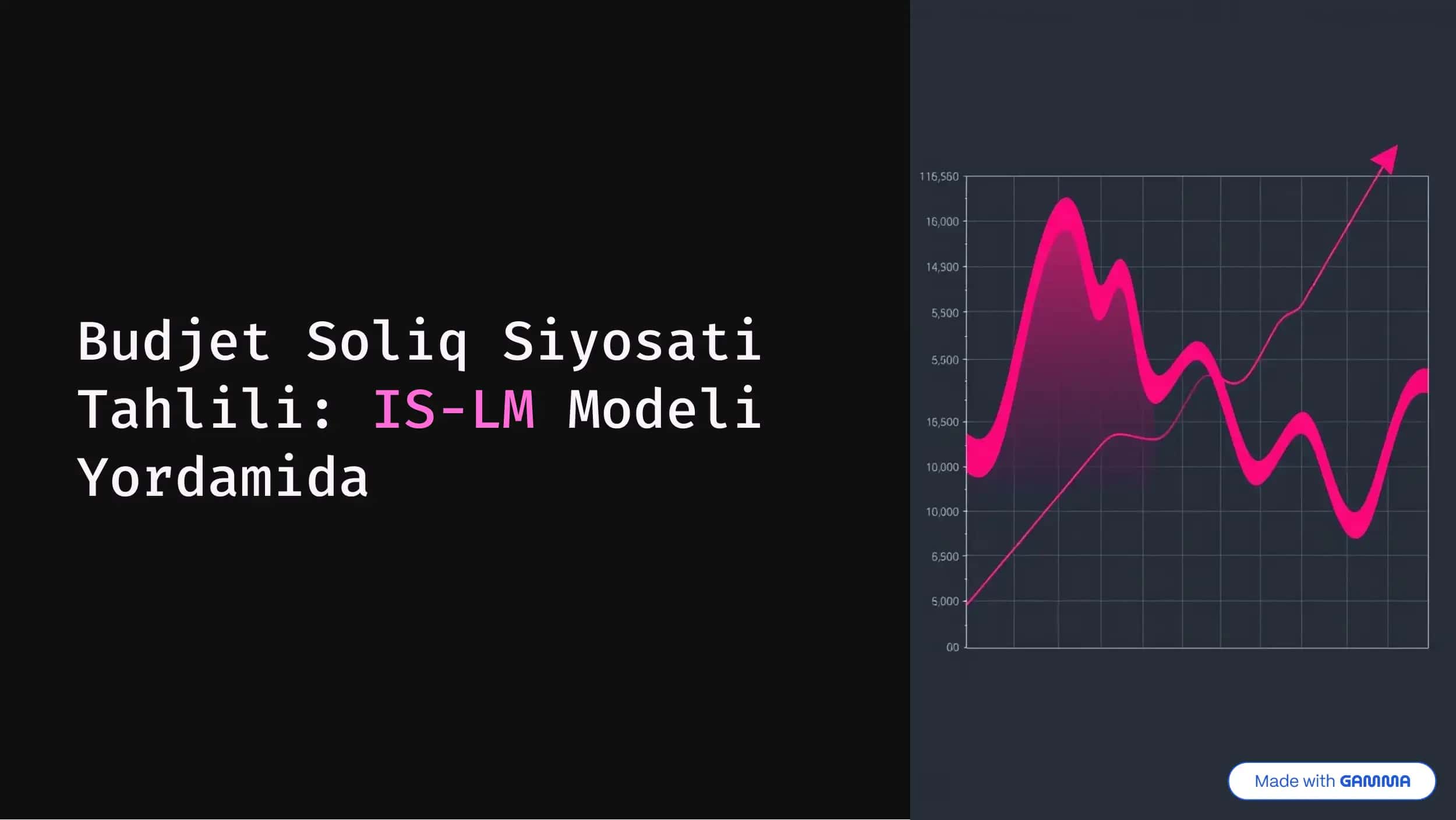 Budjet Soliq Siyosati 1