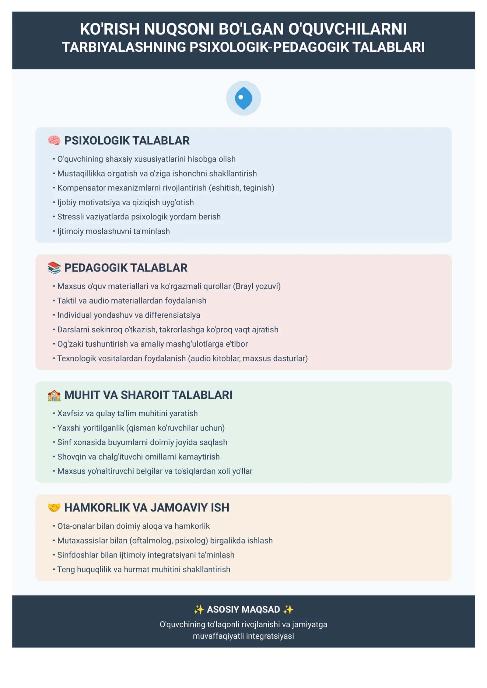 TARBIYALASHNING PSIXOLOGIK-PEDAGOGIK TALABLARI 1