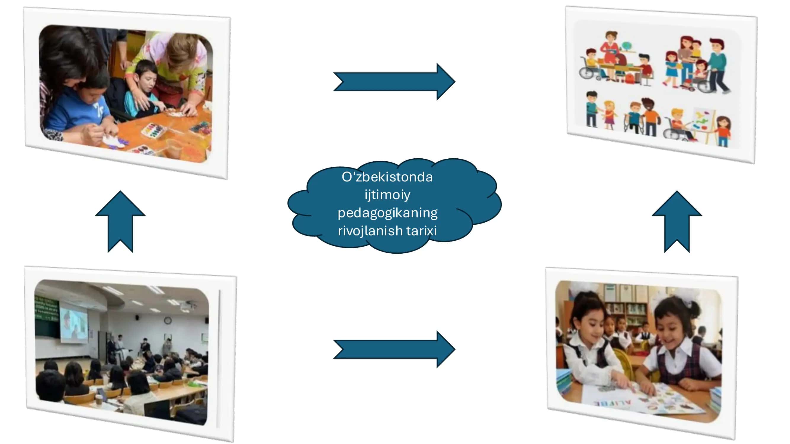 Ijtimoiy pedagogikaning rivojlanish tarixi 1