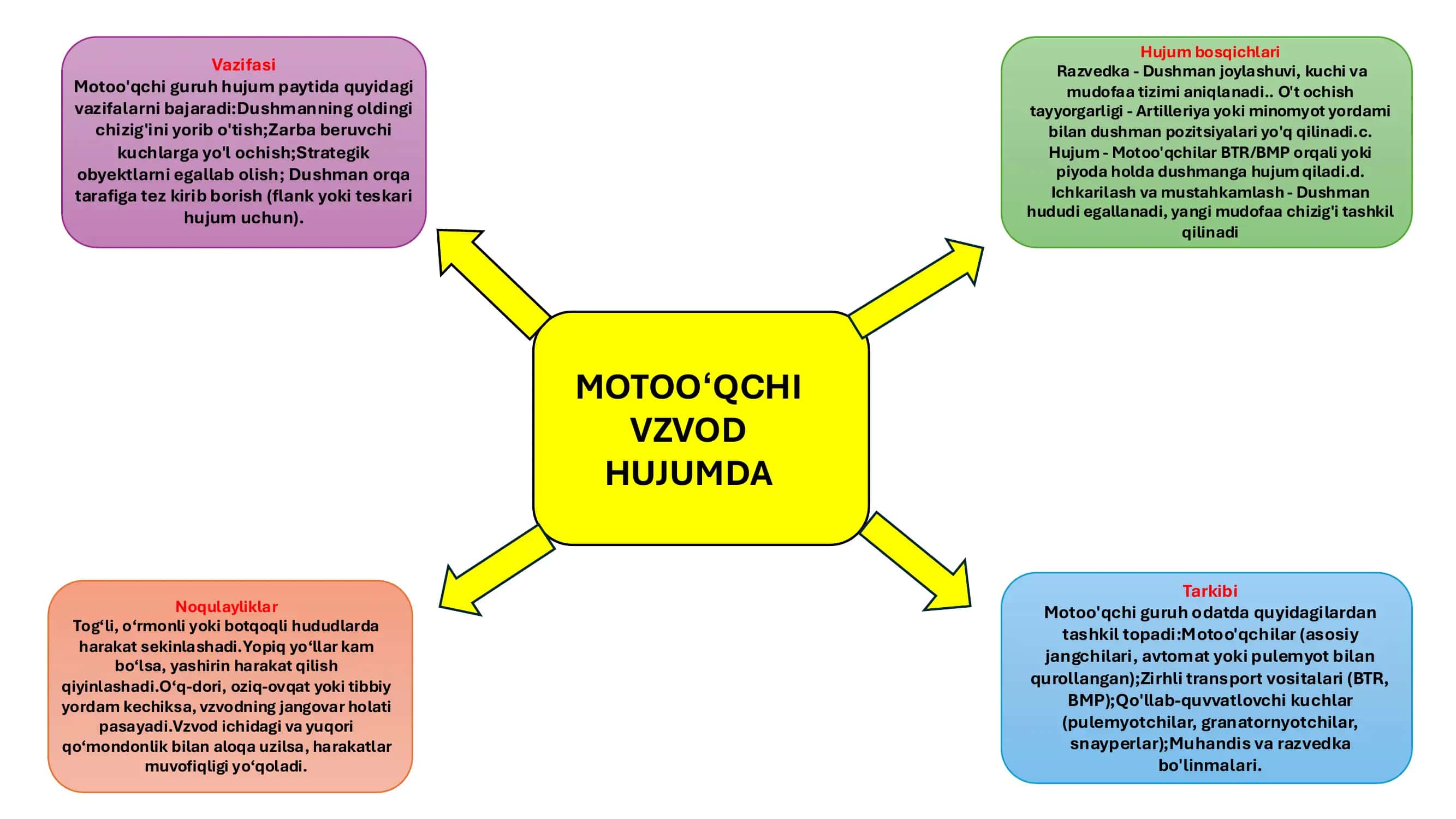 Motoo'qchi Vzvod Hujumda 1