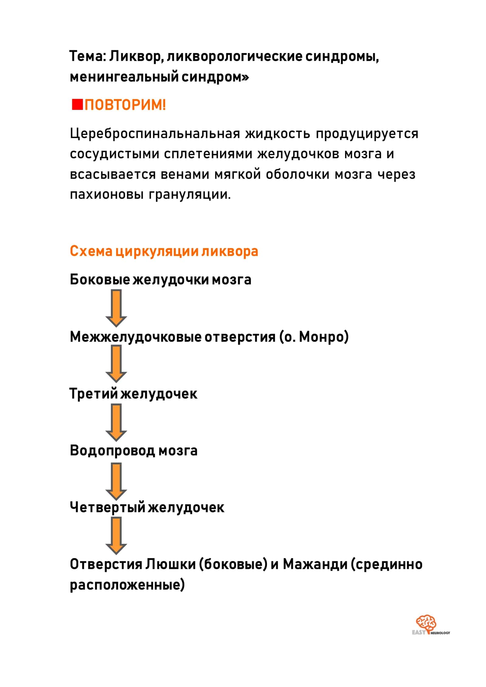 Ликвор, ликворологические синдромы, менингеальный синдром» 1