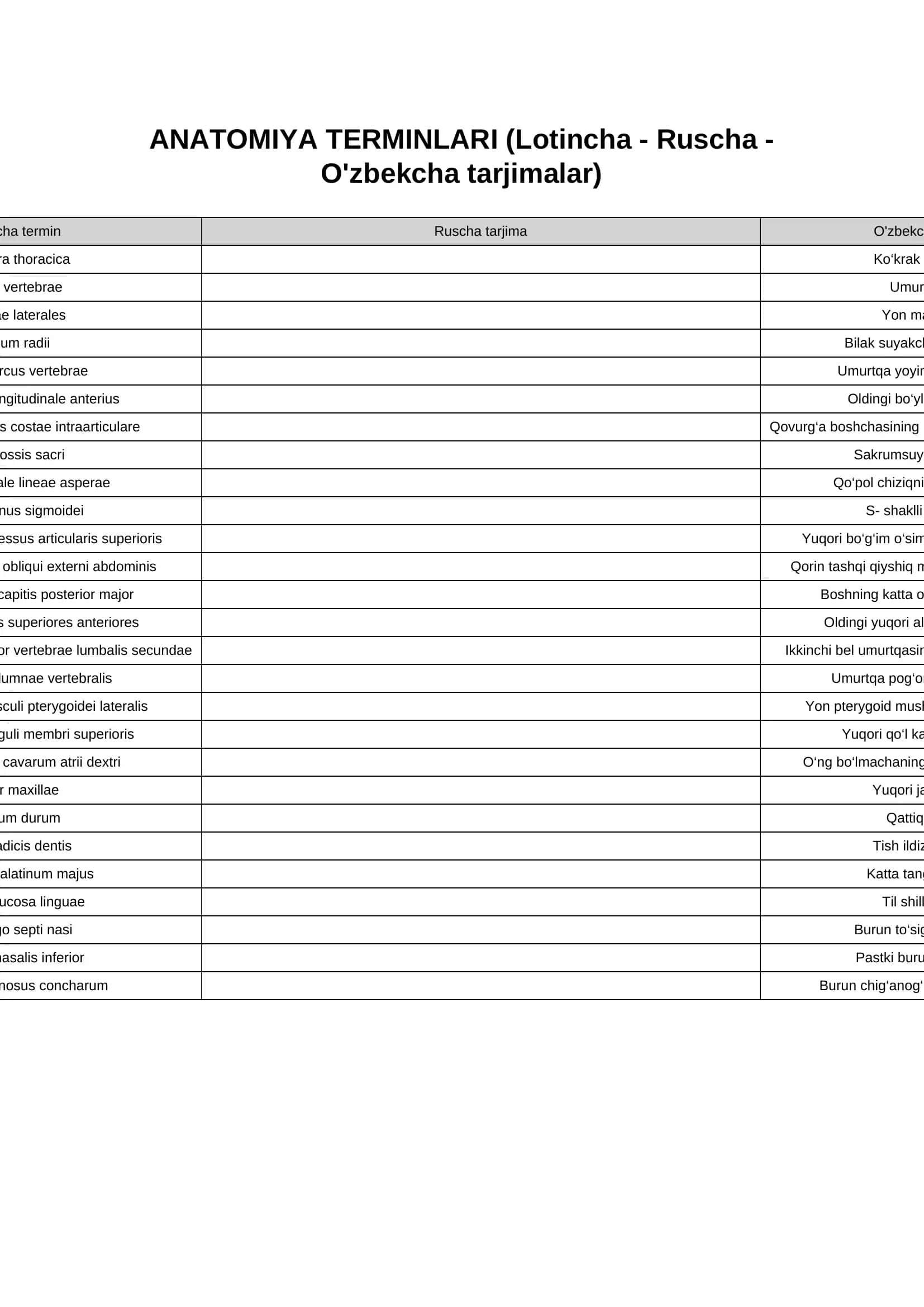 ANATOMIYA TERMINLARI (Lotincha - Ruscha - O'zbekcha tarjimalar) 1