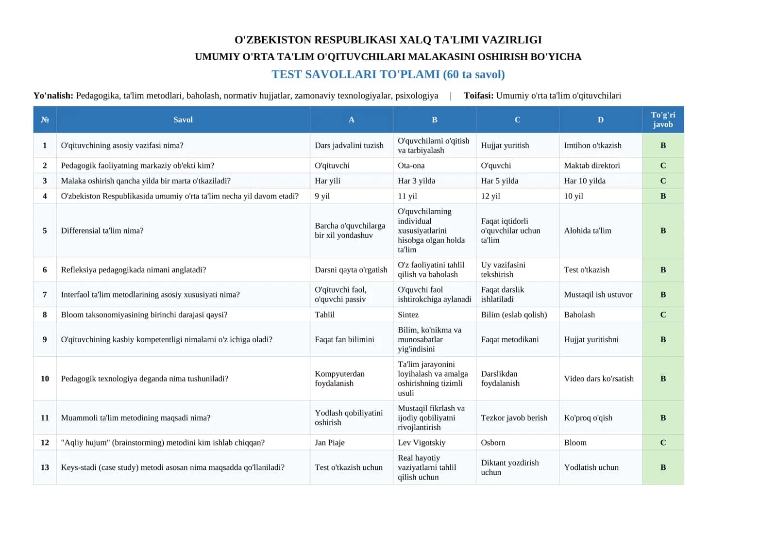 Malaka oshirish test -- Umumiy o'rta ta'lim uchun 1