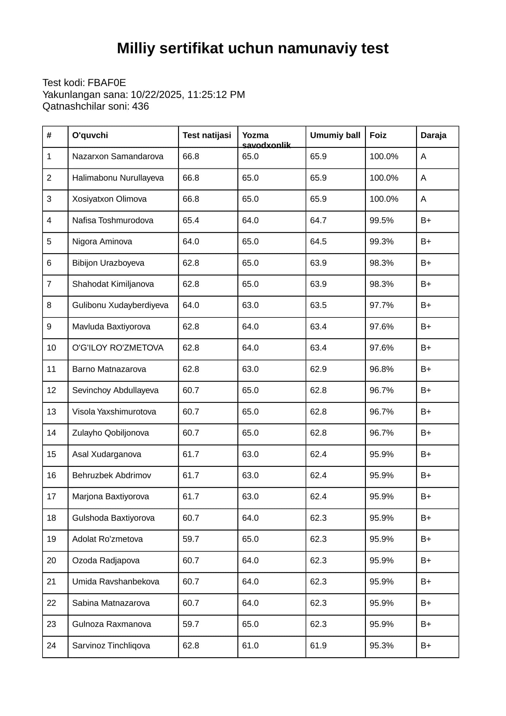 Milliy sertifikat uchun namunaviy test 1