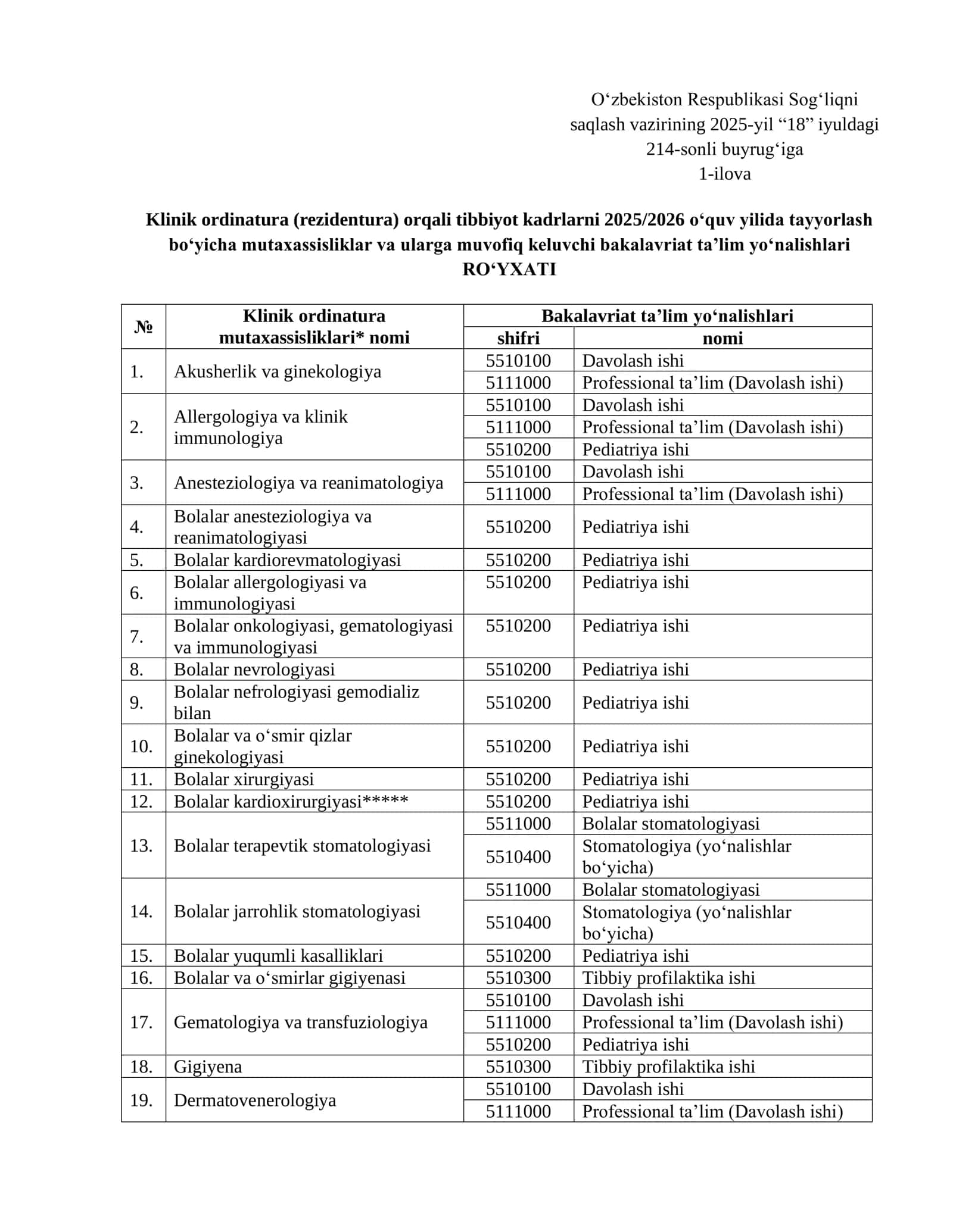 Klinik ordinatura - tavsiya etilgan mutaxassisliklari 1