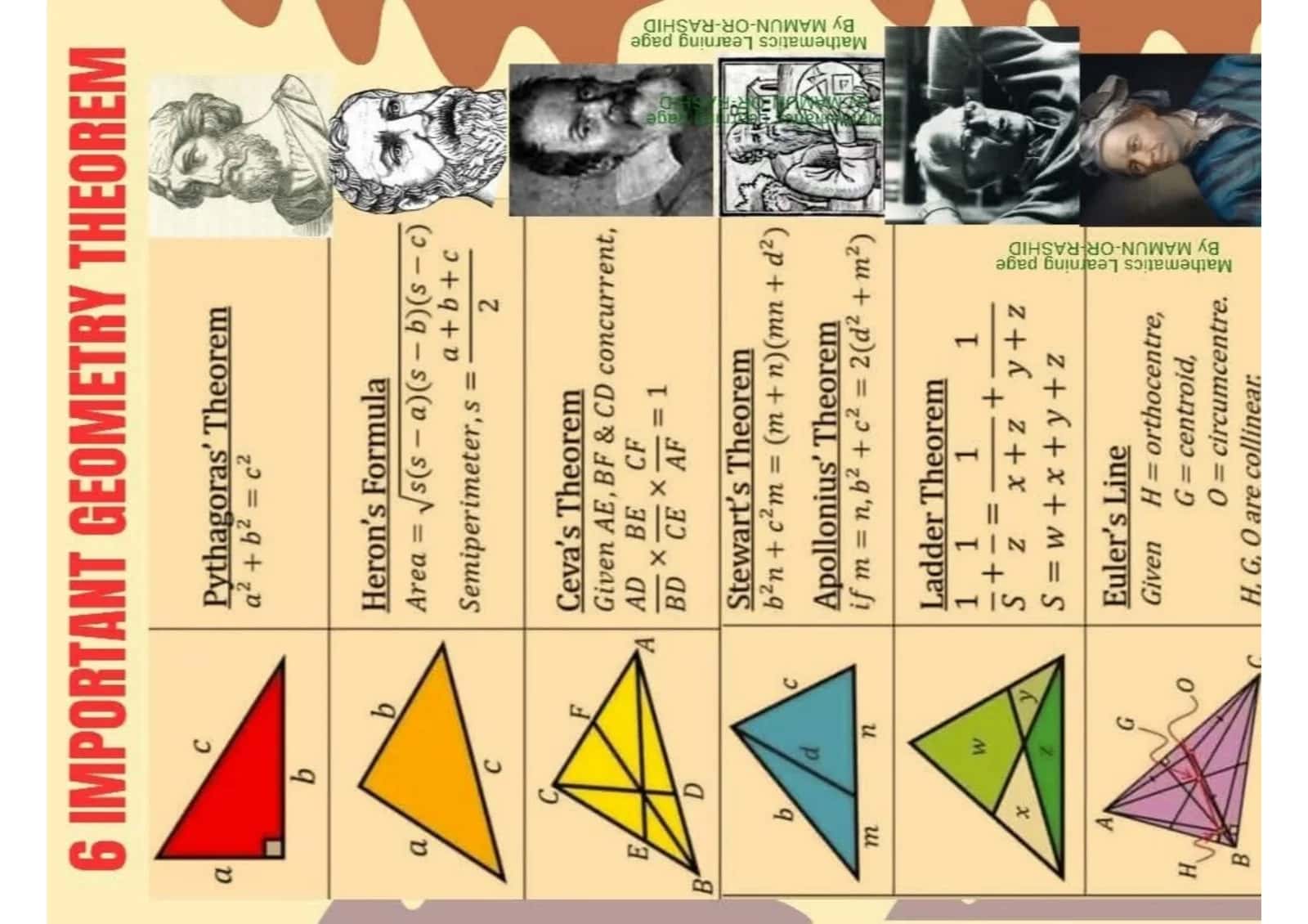 Geometrik tushunchalar va formulalar 1