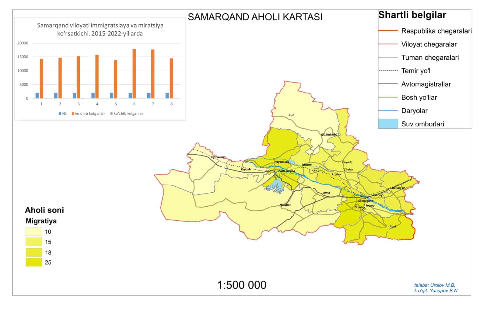 SAMARQAND AHOLI KARTASI 1