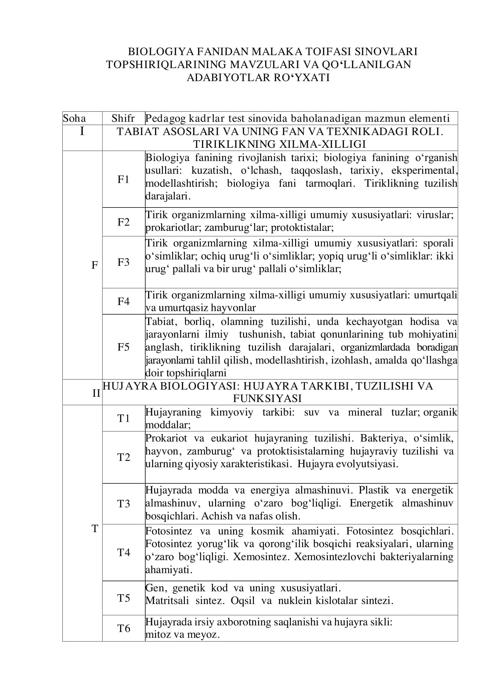 BIOLOGIYA FANIDAN MALAKA TOIFASI SINOVLARI TOPSHIRIQLARINING MAVZULARI VA QO‘LLANILGAN ADABIYOTLAR RO‘YXATI 1