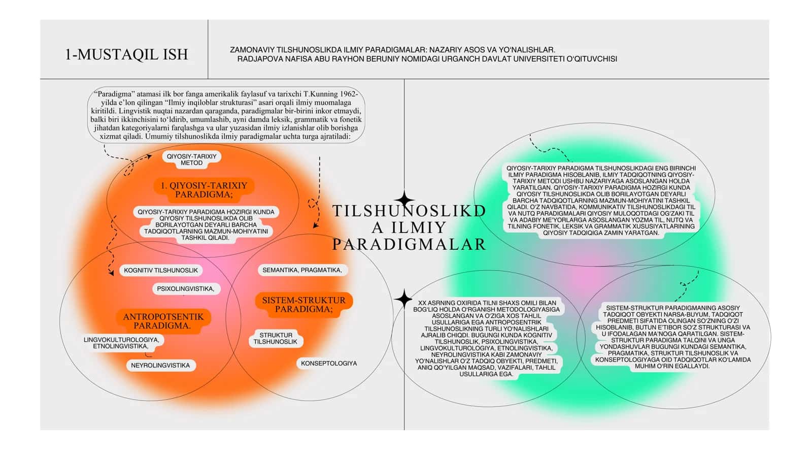 TILSHUNOSLIKDA ILMIY PARADIGMALAR 1