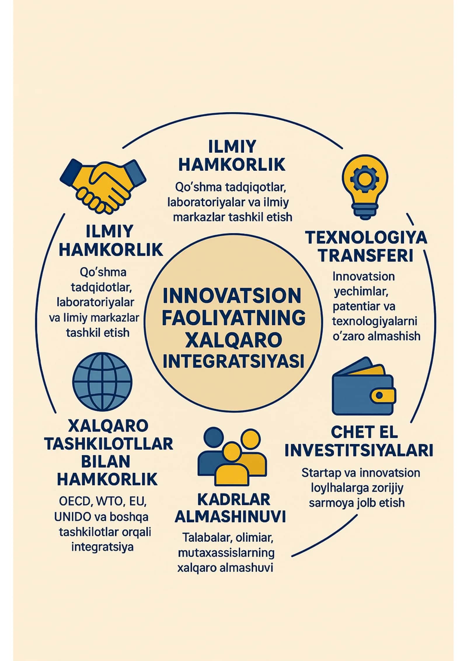 Innovatsion faoliyat xalqaro integratsiy 1