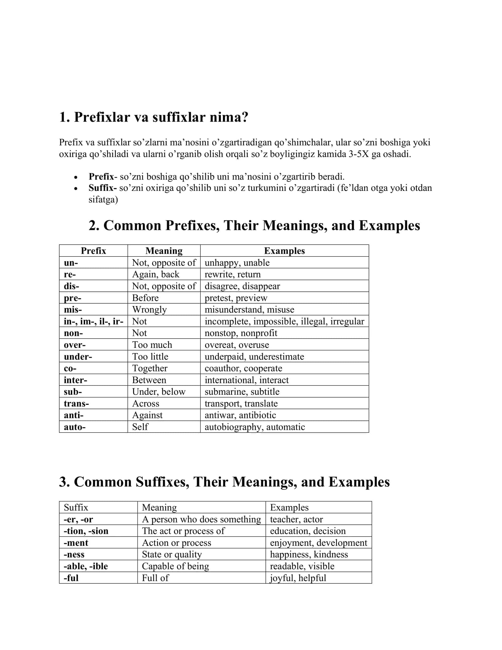English Prefixes & Suffixes: Bitta soʻzdan 5 x soʻz yasash formulasi 1