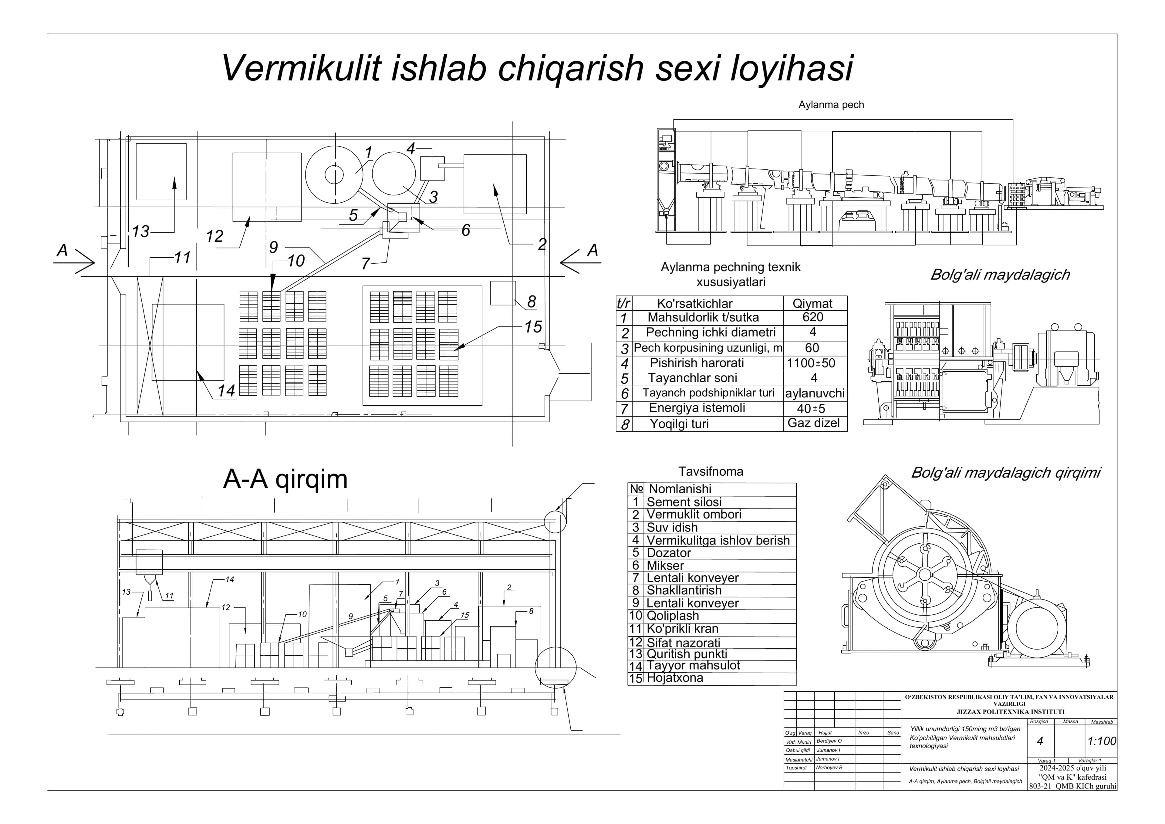 Vermikulit ishlab chiqarish korxonasii loyihasi 1
