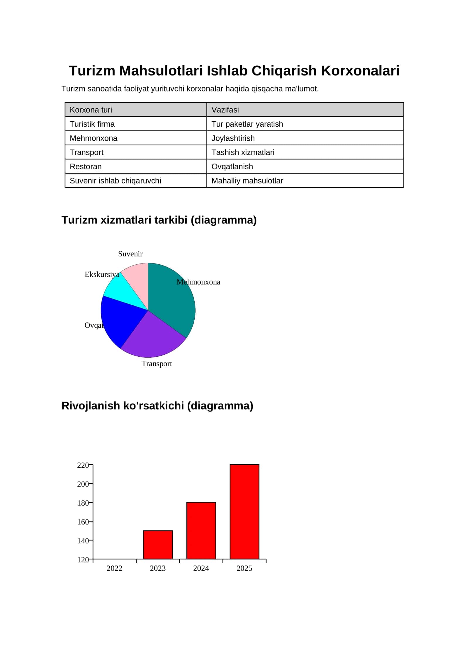 Turizm mahsulotlari korxonalari boʻyicha taqdimot 1